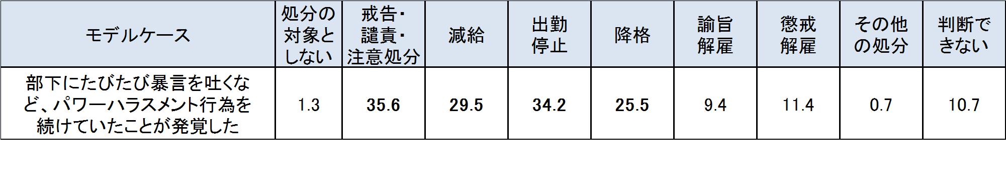 内部通報ケーススタディ編 第四回 14 8 株式会社エス ピー ネットワーク