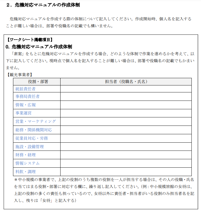 危機対応マニュアルの策定体制