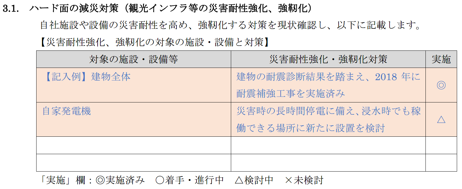 ハード面の減災対策の表