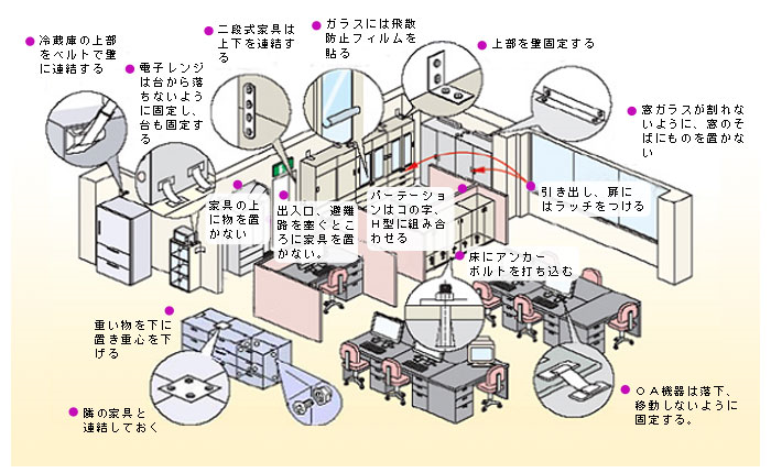 オフィス家具類転倒防止対策の解説画像