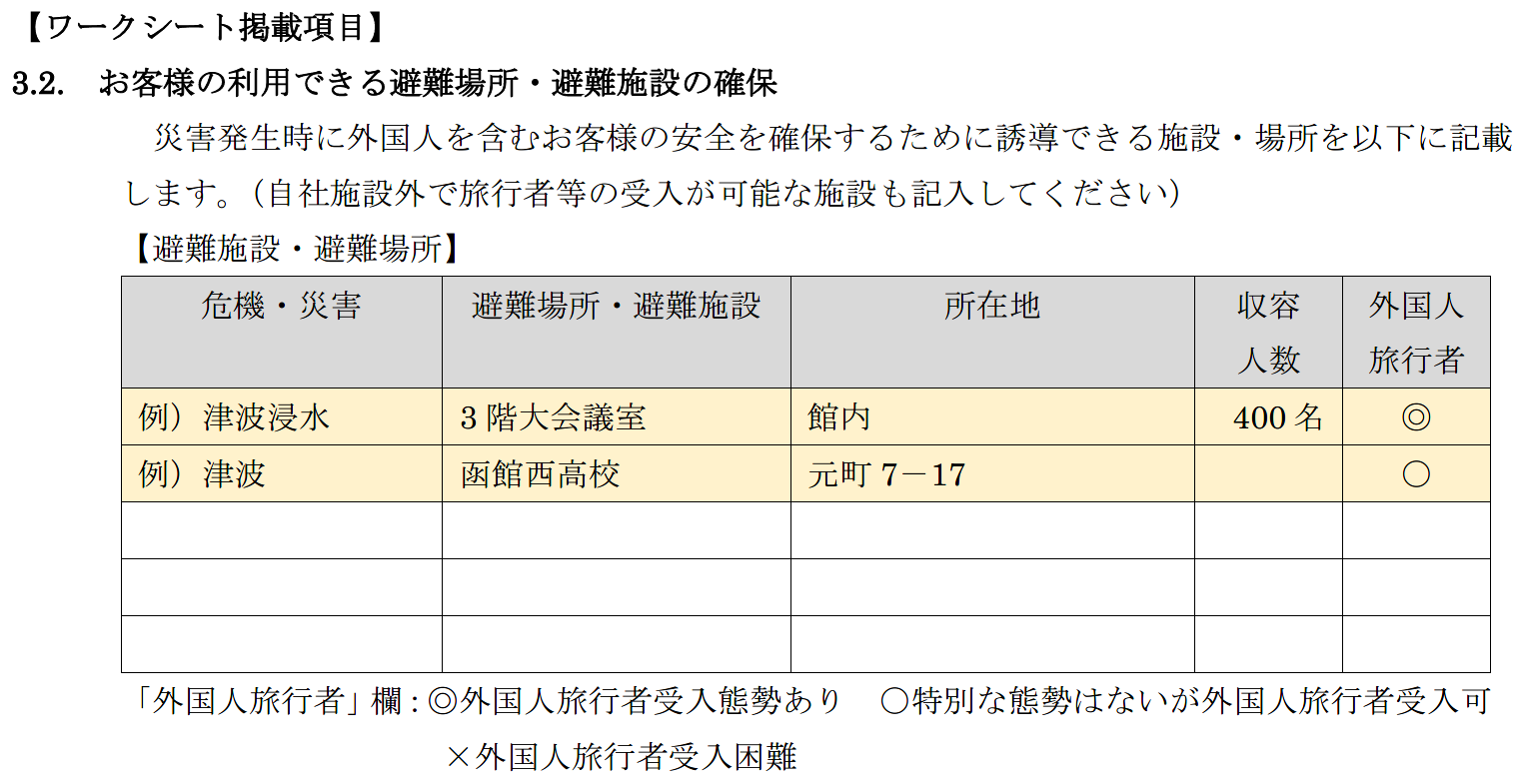 お客様の利用できる避難場所・避難施設の確保の表