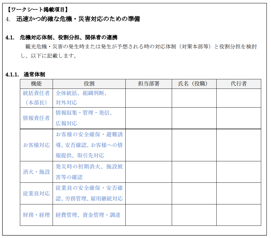 ワークシート掲載項目