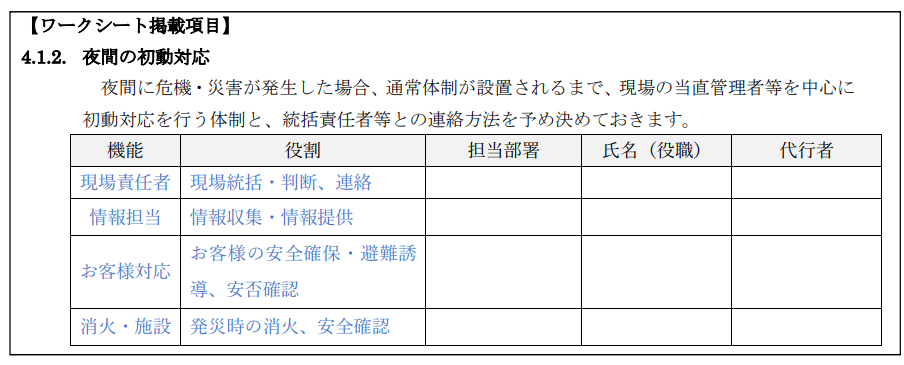 ワークシート掲載項目