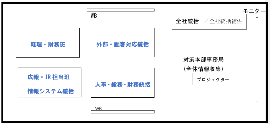 一般的な災害対策本部設置例